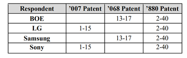 歐洲NPE “SOLAS OLED”再次發(fā)起337調(diào)查，目標指向BOE