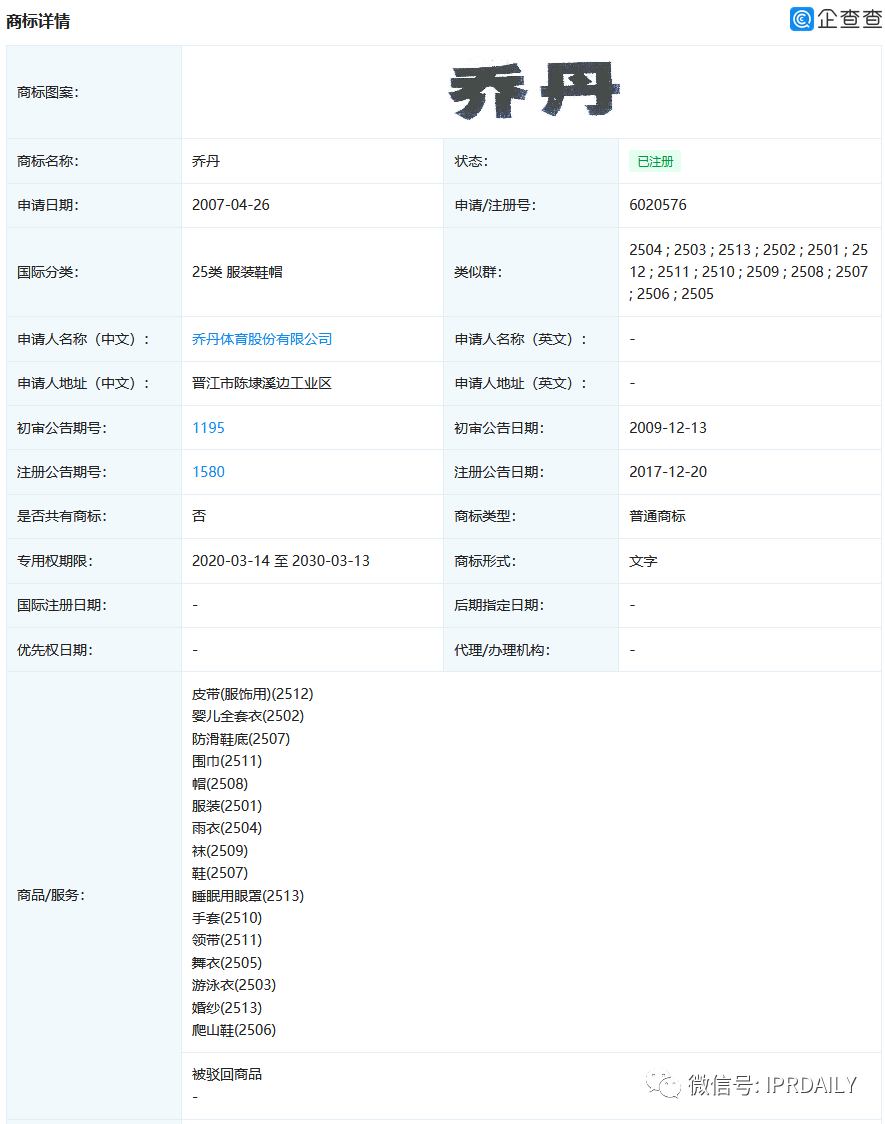 喬丹體育改名中喬體育，第25類“中喬”商標(biāo)已被他人申請？