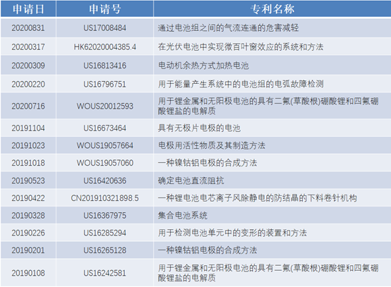 除了低成本的專利支撐，特斯拉不斷降價的真實原因是什么？