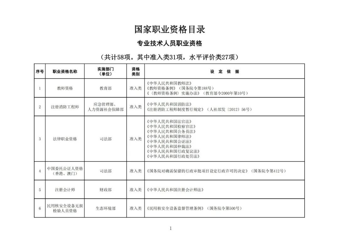 “專(zhuān)利代理師”列入最新版《國(guó)家職業(yè)資格目錄》！