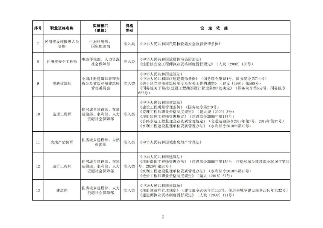 “專(zhuān)利代理師”列入最新版《國(guó)家職業(yè)資格目錄》！