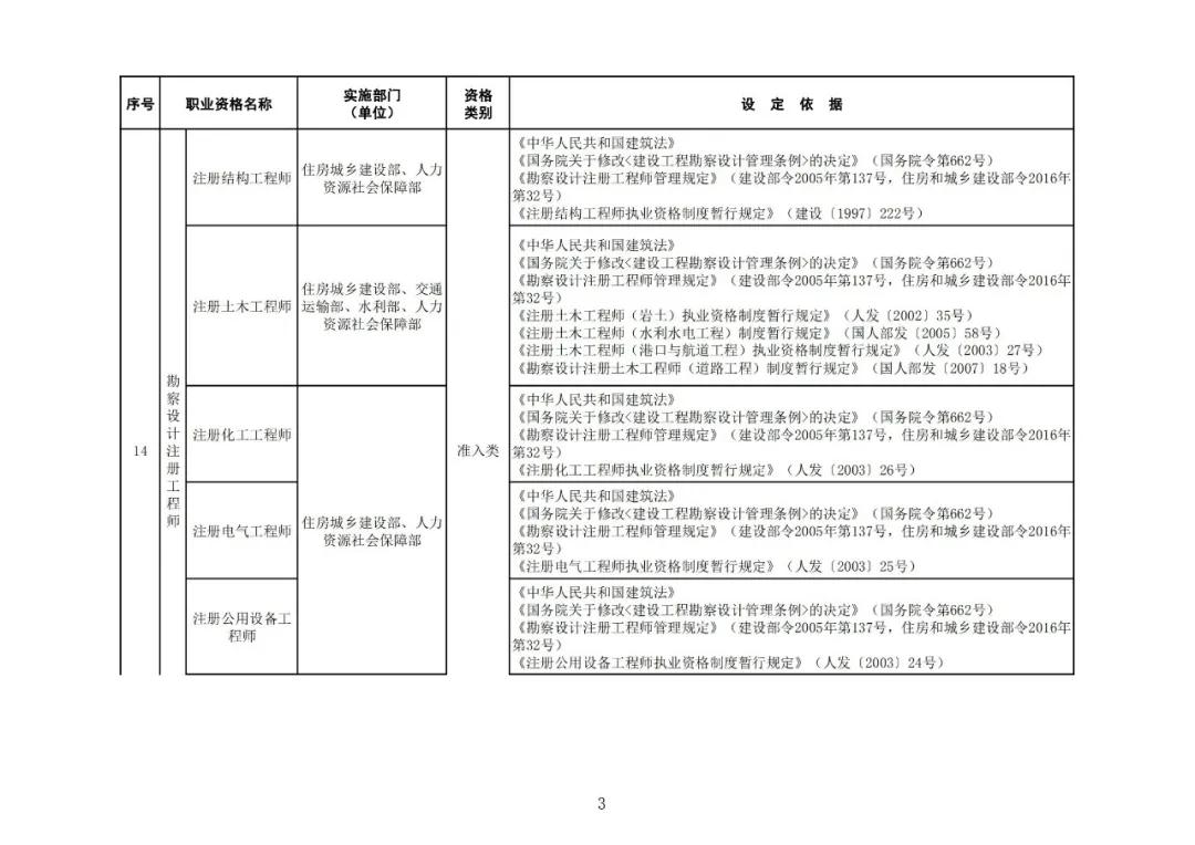 “專(zhuān)利代理師”列入最新版《國(guó)家職業(yè)資格目錄》！