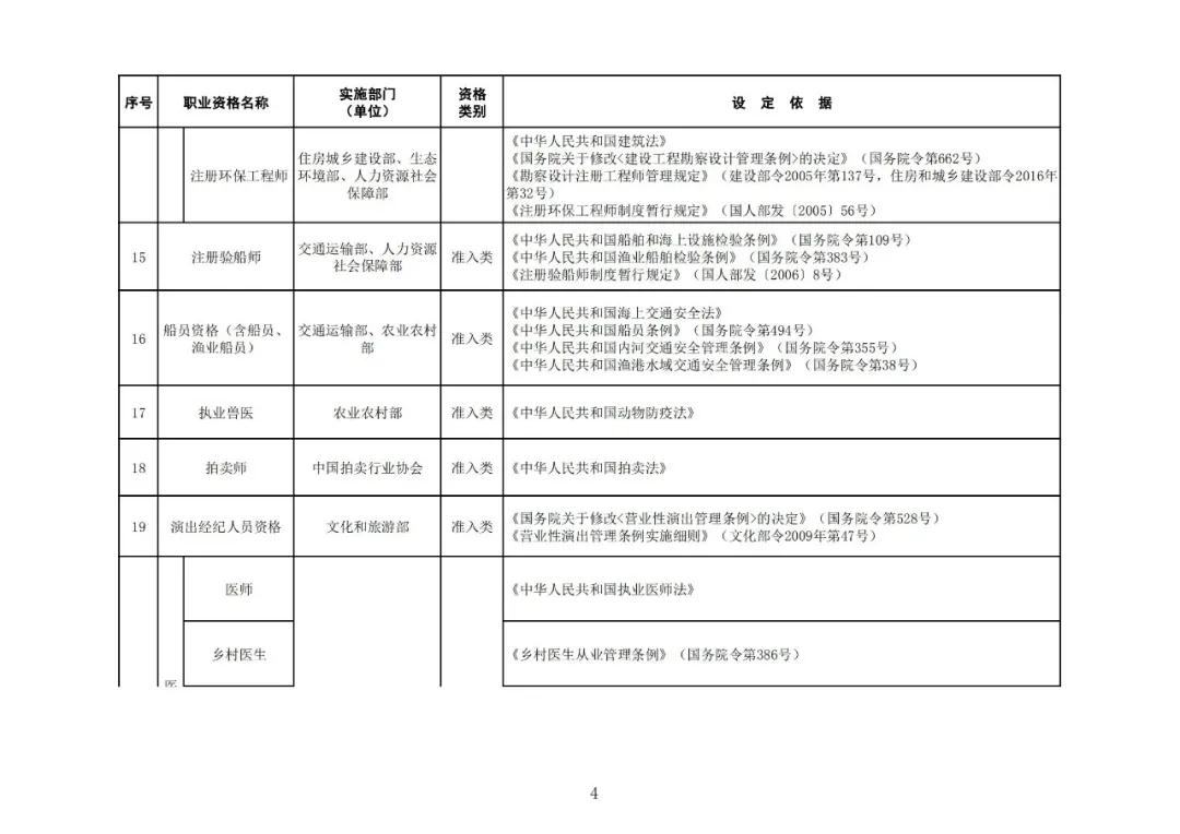 “專利代理師”列入最新版《國家職業(yè)資格目錄》！