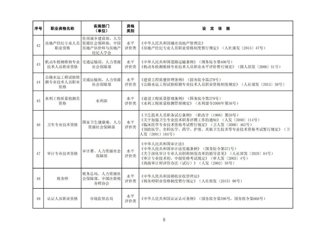 “專(zhuān)利代理師”列入最新版《國(guó)家職業(yè)資格目錄》！