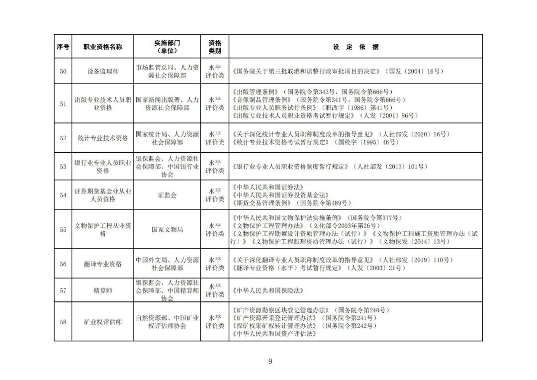 “專利代理師”列入最新版《國家職業(yè)資格目錄》！