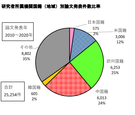 日本專利局發(fā)布高關(guān)注度技術(shù)專利及市場(chǎng)動(dòng)向調(diào)查