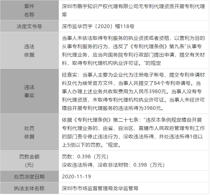 廣東公布最新涉嫌無(wú)資質(zhì)專利代理單位和個(gè)人，今后再遇此事可直接舉報(bào)！