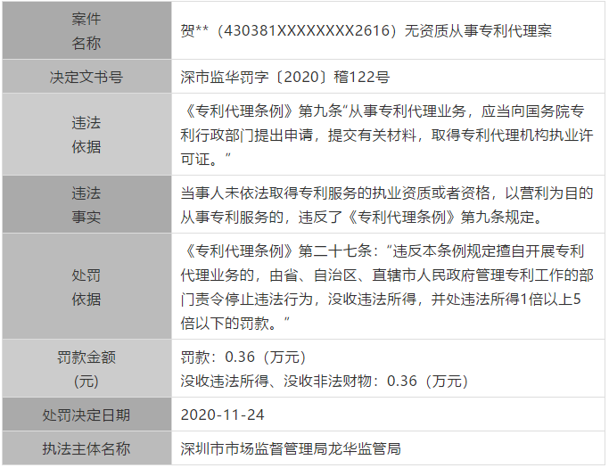 廣東公布最新涉嫌無(wú)資質(zhì)專利代理單位和個(gè)人，今后再遇此事可直接舉報(bào)！