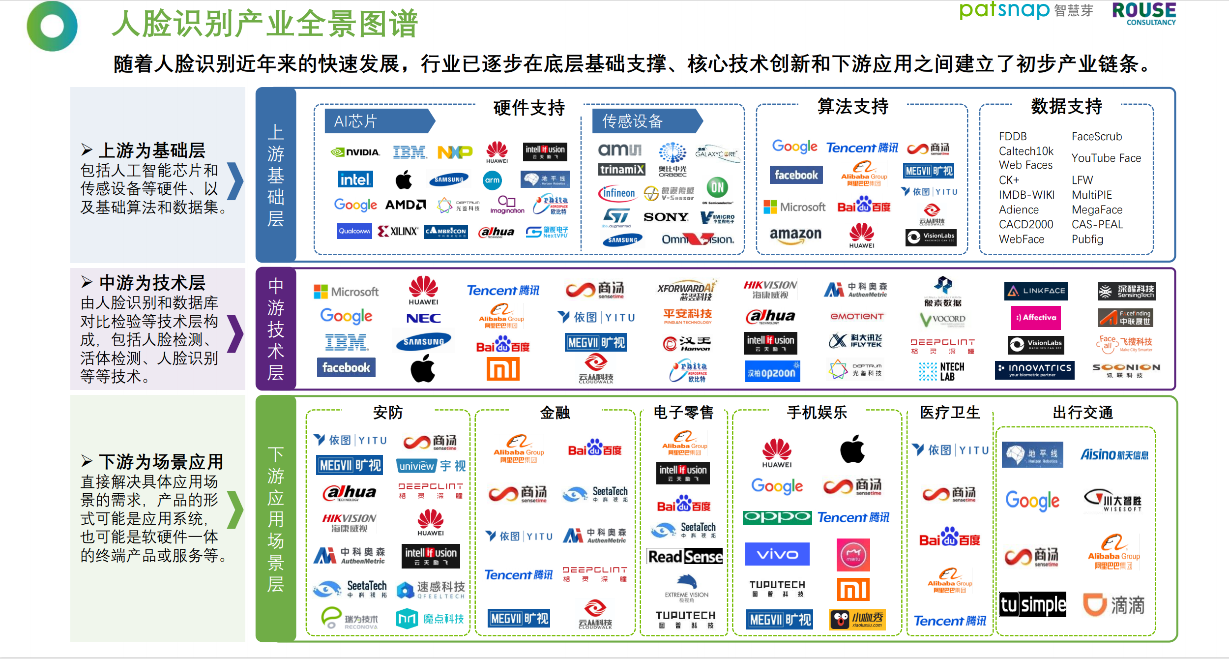 重磅！《2021人臉識別行業(yè)白皮書》發(fā)布