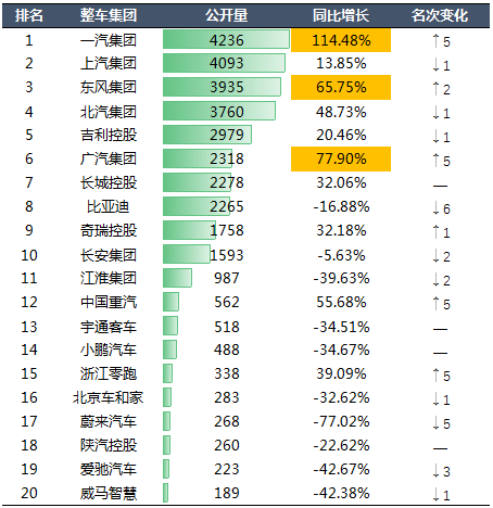 2020年中國汽車專利統(tǒng)計數(shù)據(jù)發(fā)布！