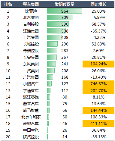 2020年中國汽車專利統(tǒng)計數(shù)據(jù)發(fā)布！