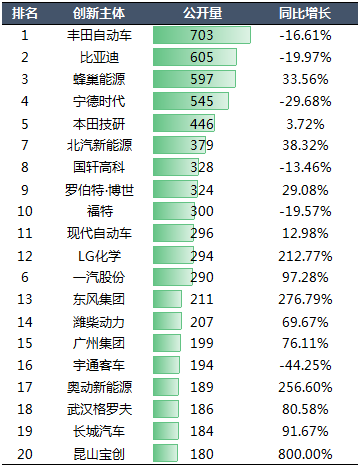 2020年中國汽車專利統(tǒng)計數(shù)據(jù)發(fā)布！