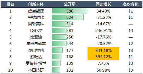 2020年中國汽車專利統(tǒng)計數(shù)據(jù)發(fā)布！