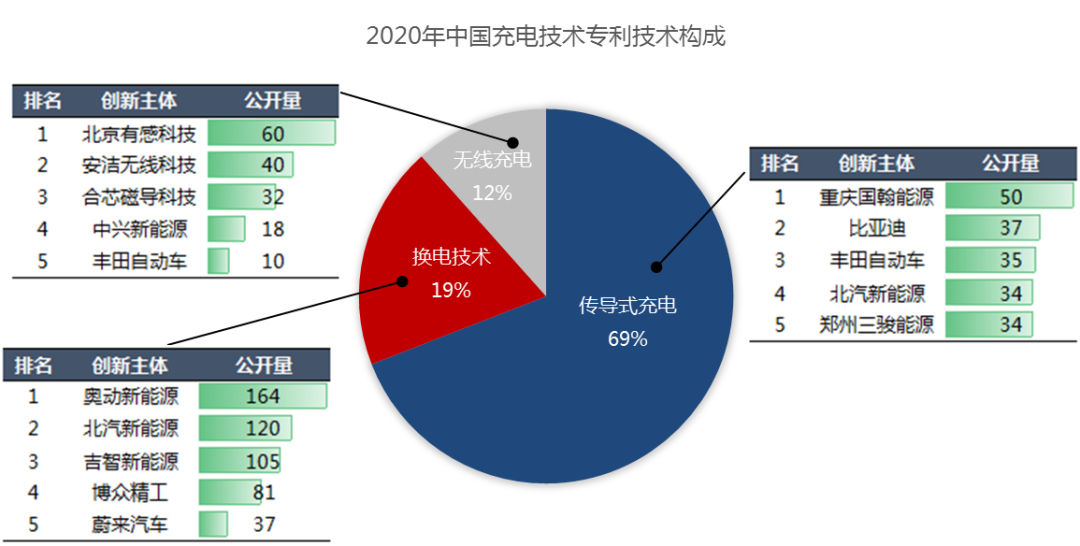 2020年中國汽車專利統(tǒng)計數(shù)據(jù)發(fā)布！