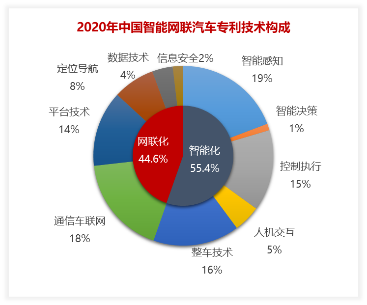 2020年中國汽車專利統(tǒng)計數(shù)據(jù)發(fā)布！