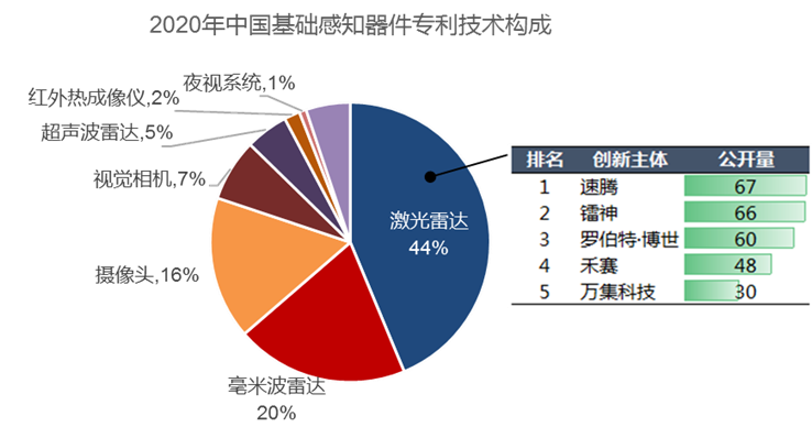 2020年中國汽車專利統(tǒng)計數(shù)據(jù)發(fā)布！