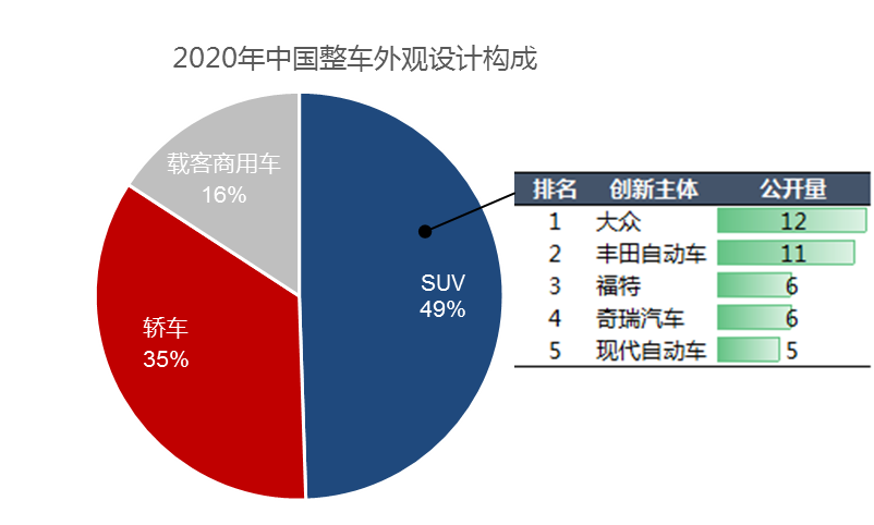 2020年中國汽車專利統(tǒng)計數(shù)據(jù)發(fā)布！