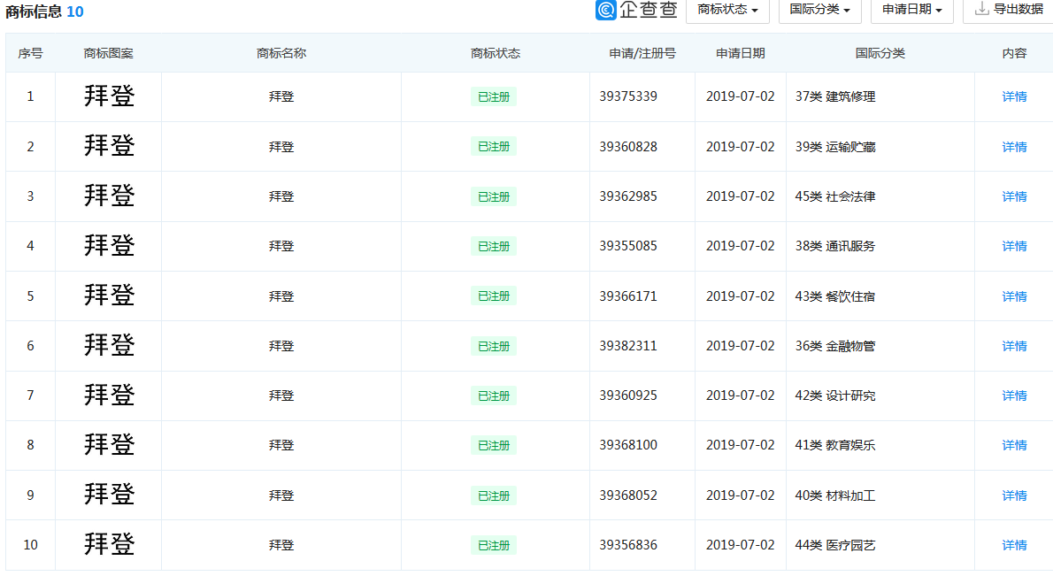 拜登正式宣誓就職，這些“拜登”商標(biāo)已獲注冊(cè)！