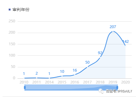 火眼金睛辨別撤三中的商標使用證據(jù)