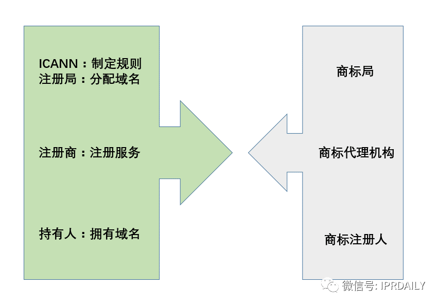 當(dāng)法律在談?wù)撚蛎麜r(shí)，是在談?wù)撌裁矗? title=