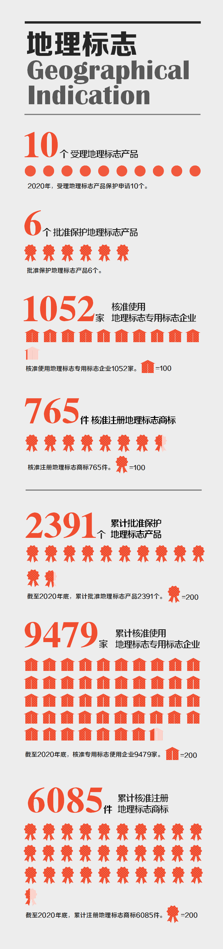 國家知識產(chǎn)權(quán)局發(fā)布2020年數(shù)據(jù)，呈現(xiàn)哪些新趨勢，新特點？