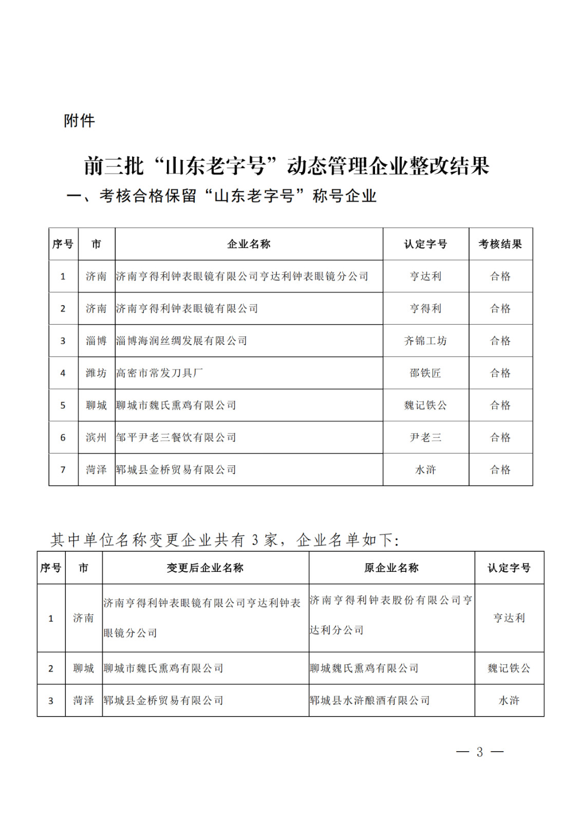 因無商標(biāo)所有權(quán)，濰坊、德州兩家企業(yè)被取消“山東老字號”稱號