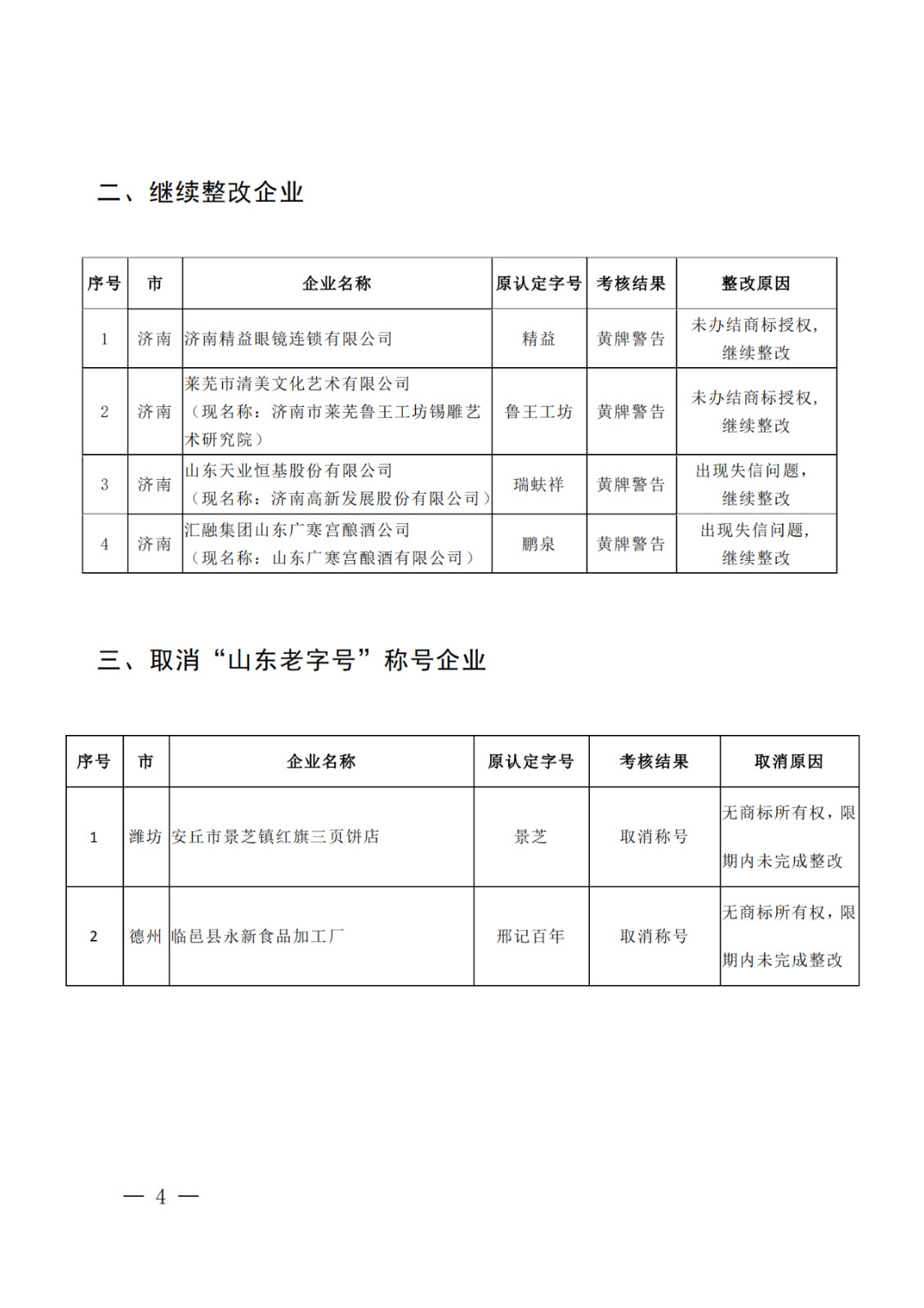 因無(wú)商標(biāo)所有權(quán)，濰坊、德州兩家企業(yè)被取消“山東老字號(hào)”稱號(hào)