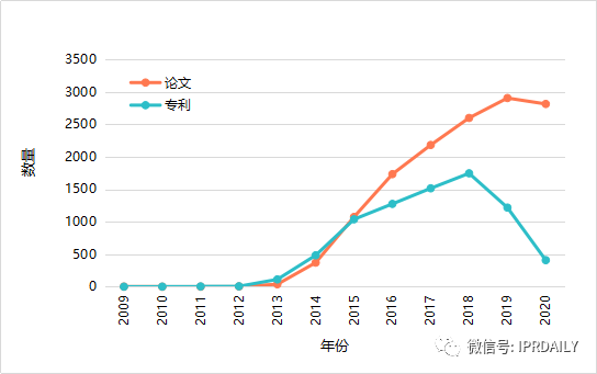 鈣鈦礦光伏技術的全球專利布局分析