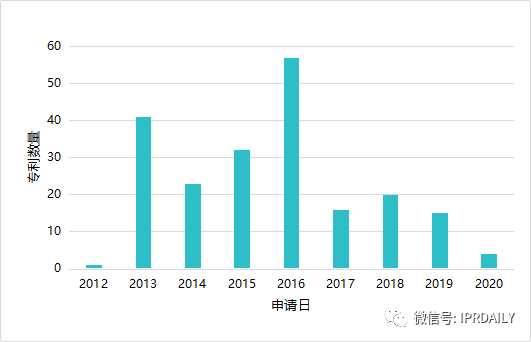 鈣鈦礦光伏技術的全球專利布局分析