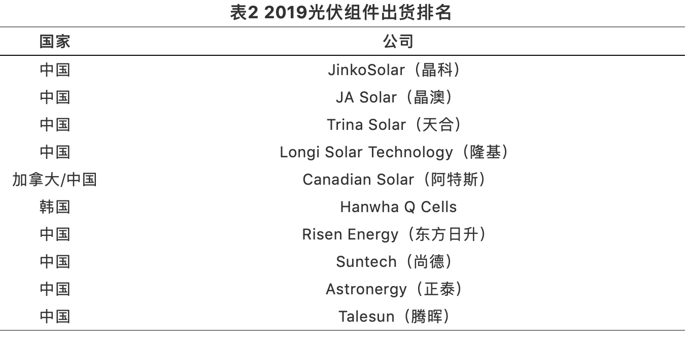 鈣鈦礦光伏技術的全球專利布局分析