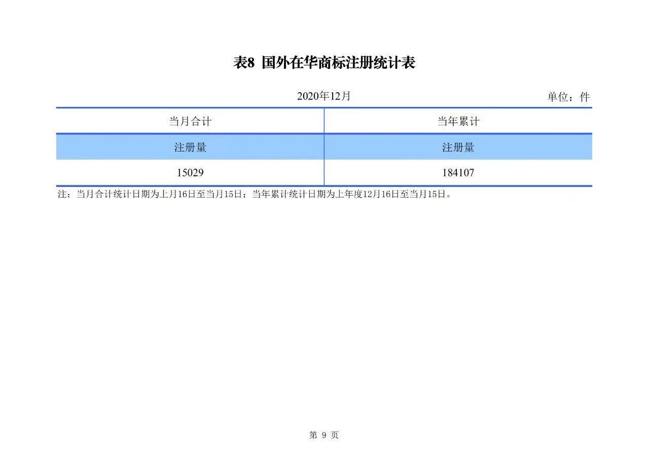 2020年度專利、商標(biāo)、地理標(biāo)志等統(tǒng)計(jì)數(shù)據(jù)簡報(bào)（2021年第一期）