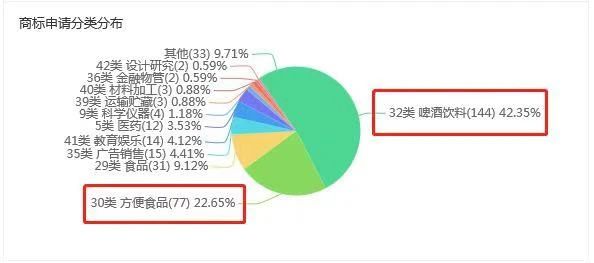 李老吉、周老吉、騰老吉驚現(xiàn)！王老吉推出姓氏罐，商標卻還未申請？