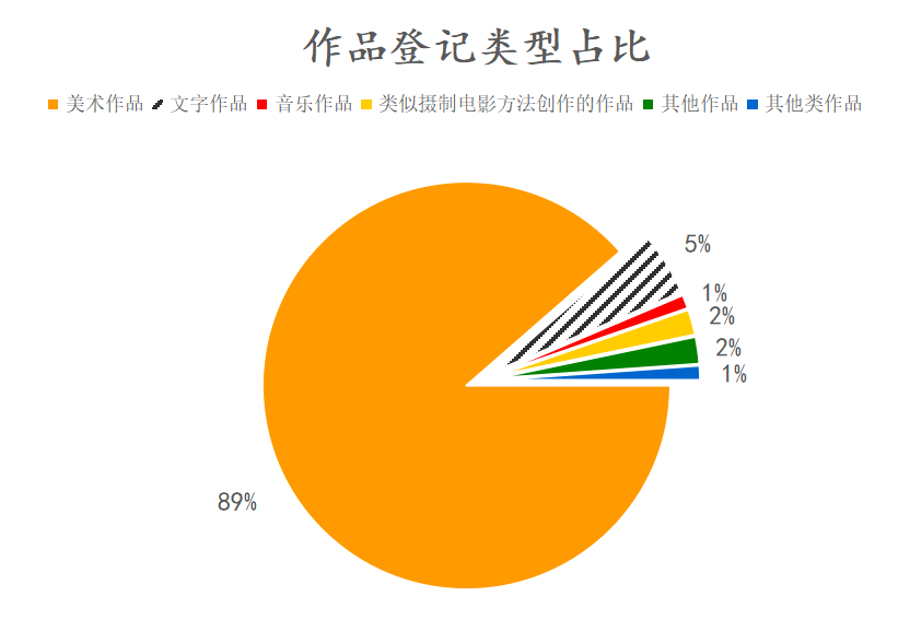 #晨報(bào)#2020年中國版權(quán)保護(hù)中心作品登記數(shù)據(jù)發(fā)布；有人在造假新冠疫苗！公安機(jī)關(guān)抓獲80余人