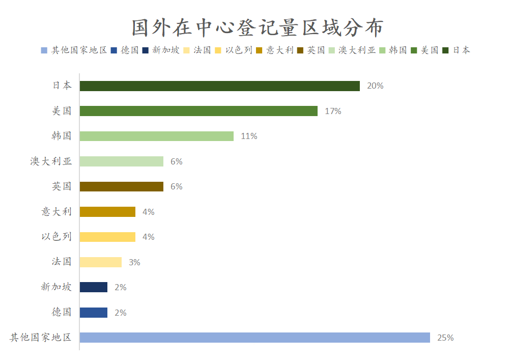 #晨報#2020年中國版權保護中心作品登記數據發(fā)布；有人在造假新冠疫苗！公安機關抓獲80余人