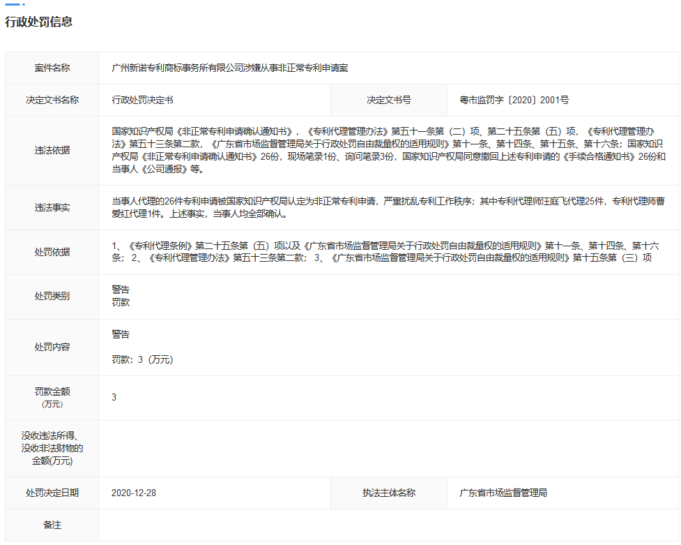 最新！廣東4家機(jī)構(gòu)因擅自開展專利代理業(yè)務(wù)、從事非正常專利申請(qǐng)被罰