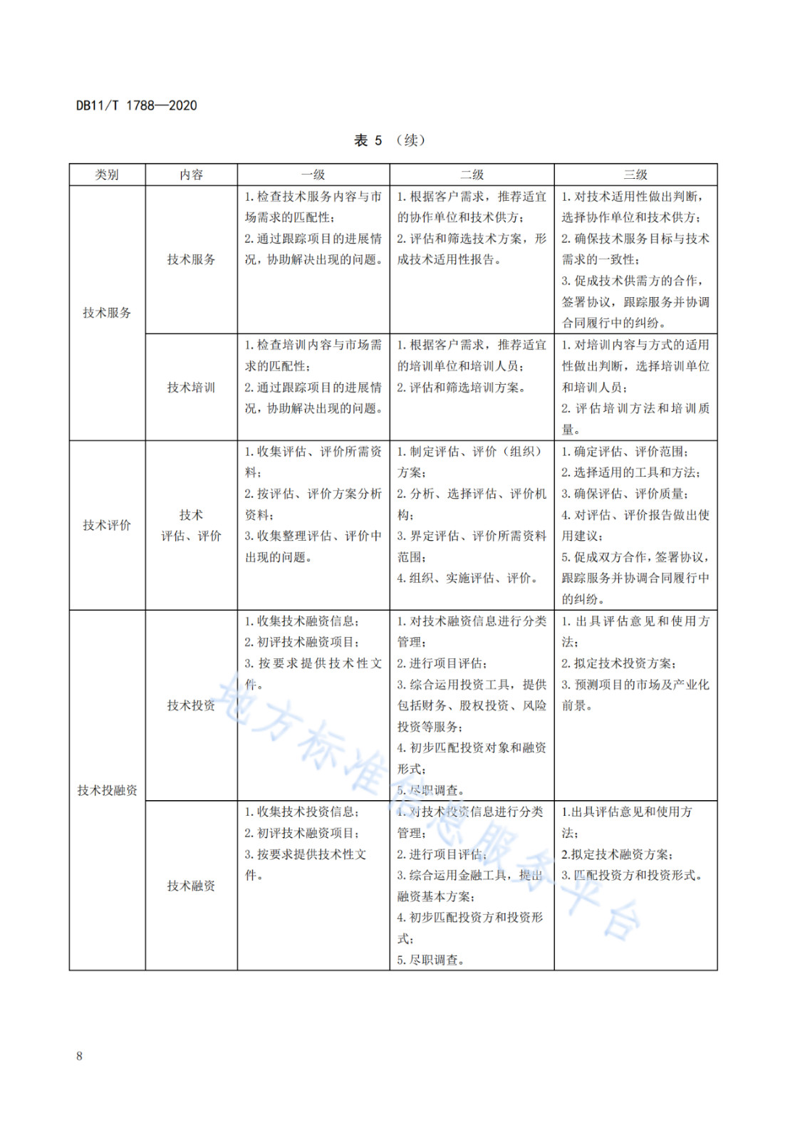 北京發(fā)布全國首個技術轉移服務人員能力建設地方標準?。ǜ剑喝模? title=