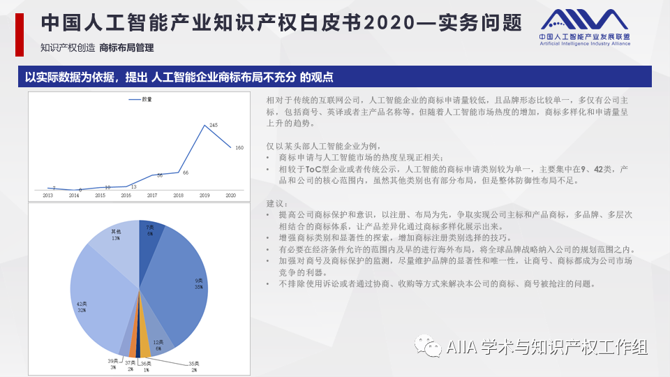 《中國人工智能產(chǎn)業(yè)知識產(chǎn)權(quán)白皮書2020》已于2021年2月3日正式發(fā)布