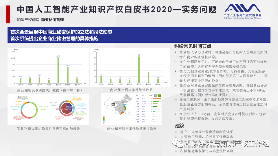 《中國人工智能產(chǎn)業(yè)知識產(chǎn)權(quán)白皮書2020》已于2021年2月3日正式發(fā)布