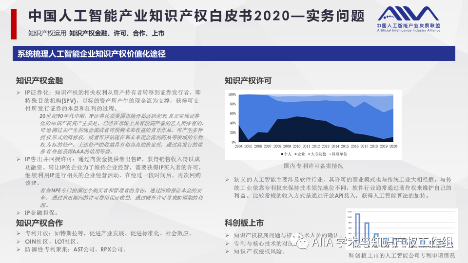 《中國人工智能產(chǎn)業(yè)知識產(chǎn)權(quán)白皮書2020》已于2021年2月3日正式發(fā)布