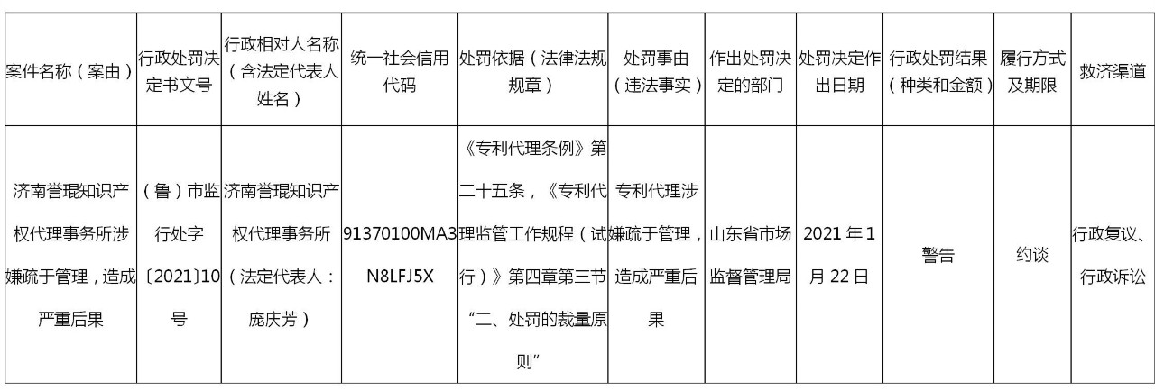 因涉嫌疏于管理，造成嚴重后果，這家代理所被約談警告！