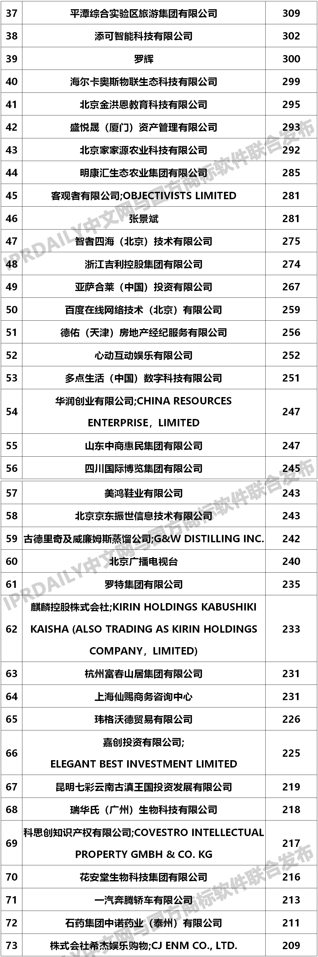 2020年商標轉(zhuǎn)讓數(shù)據(jù)統(tǒng)計報告！