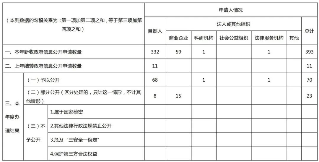 國家知識(shí)產(chǎn)權(quán)局2020年政府信息公開工作年度報(bào)告