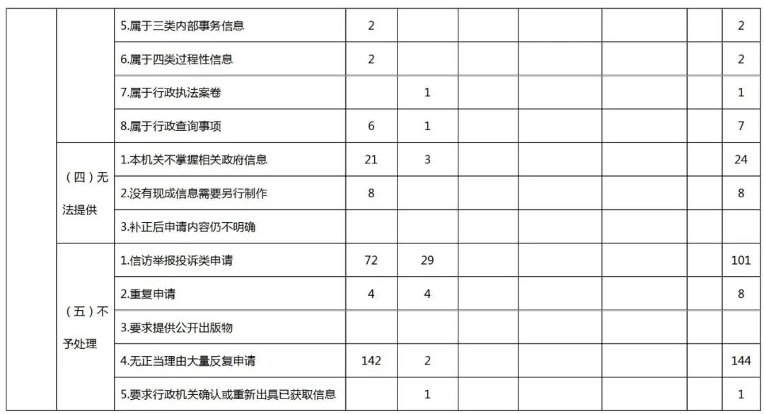 國家知識(shí)產(chǎn)權(quán)局2020年政府信息公開工作年度報(bào)告