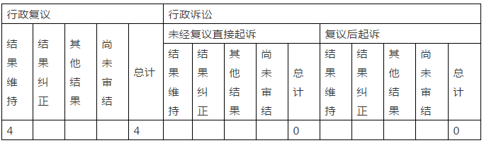 國(guó)家知識(shí)產(chǎn)權(quán)局2020年政府信息公開工作年度報(bào)告