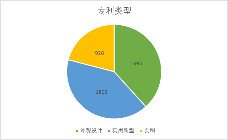 2020年中國(guó)專(zhuān)利無(wú)效決定統(tǒng)計(jì)分析