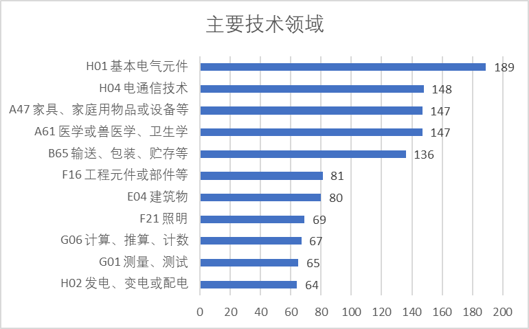 2020年中國(guó)專(zhuān)利無(wú)效決定統(tǒng)計(jì)分析