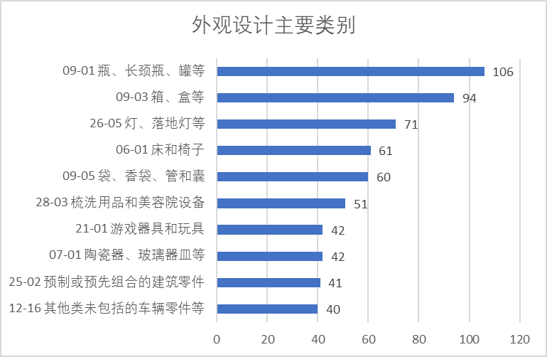 2020年中國(guó)專(zhuān)利無(wú)效決定統(tǒng)計(jì)分析