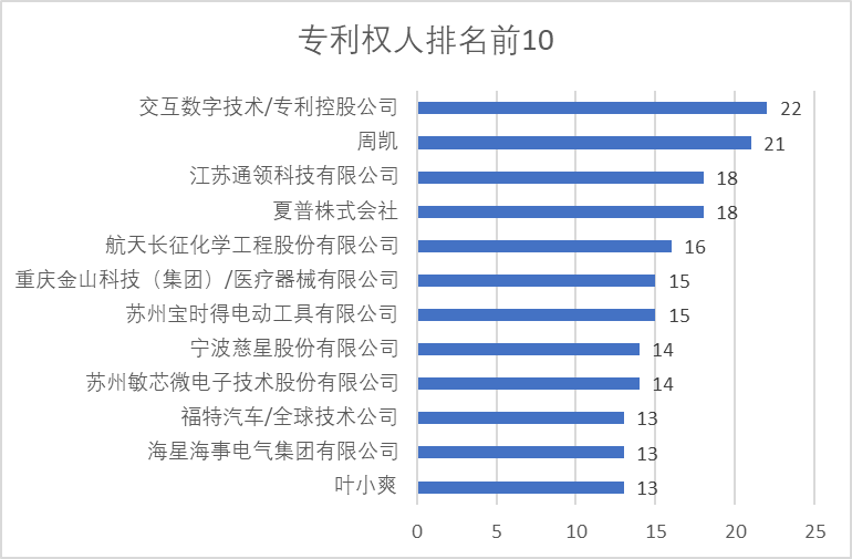 2020年中國(guó)專(zhuān)利無(wú)效決定統(tǒng)計(jì)分析