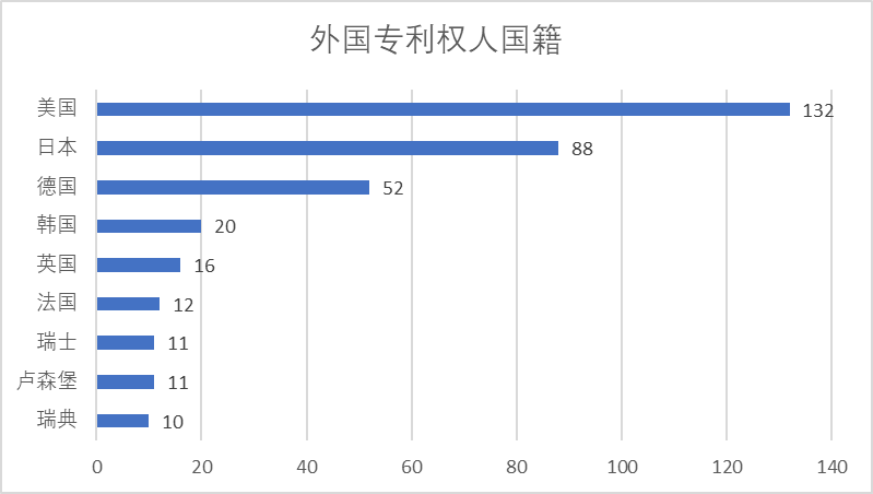 2020年中國(guó)專(zhuān)利無(wú)效決定統(tǒng)計(jì)分析