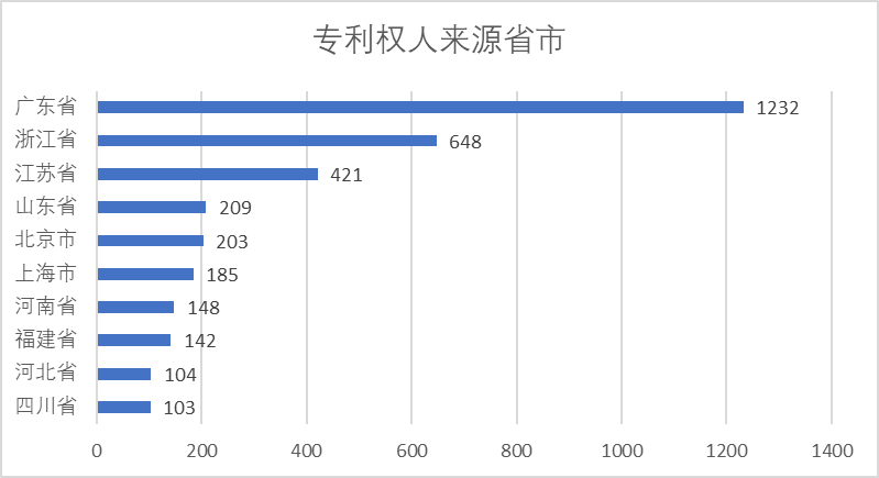 2020年中國(guó)專(zhuān)利無(wú)效決定統(tǒng)計(jì)分析